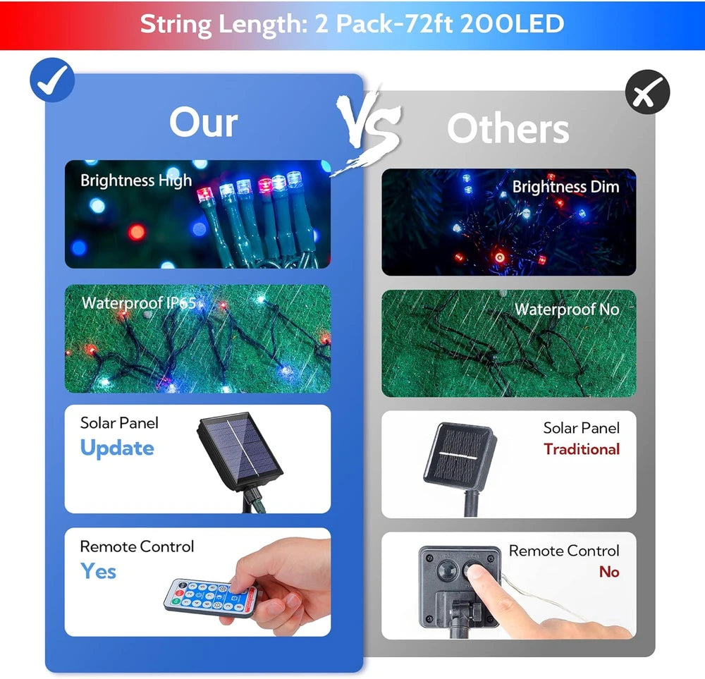 Woohaha Red White Blue Solar String Lights